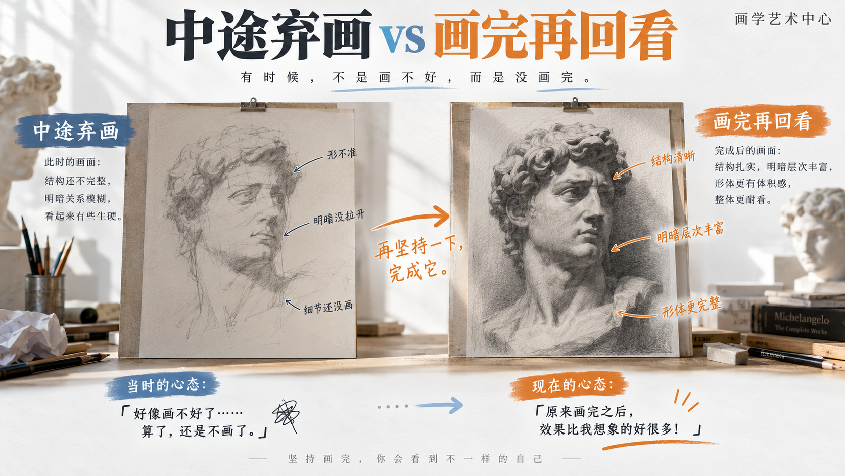 让读者感受到画完后的心态转变。画面承载的视觉知识是「中途弃画 vs 画完再回看」。