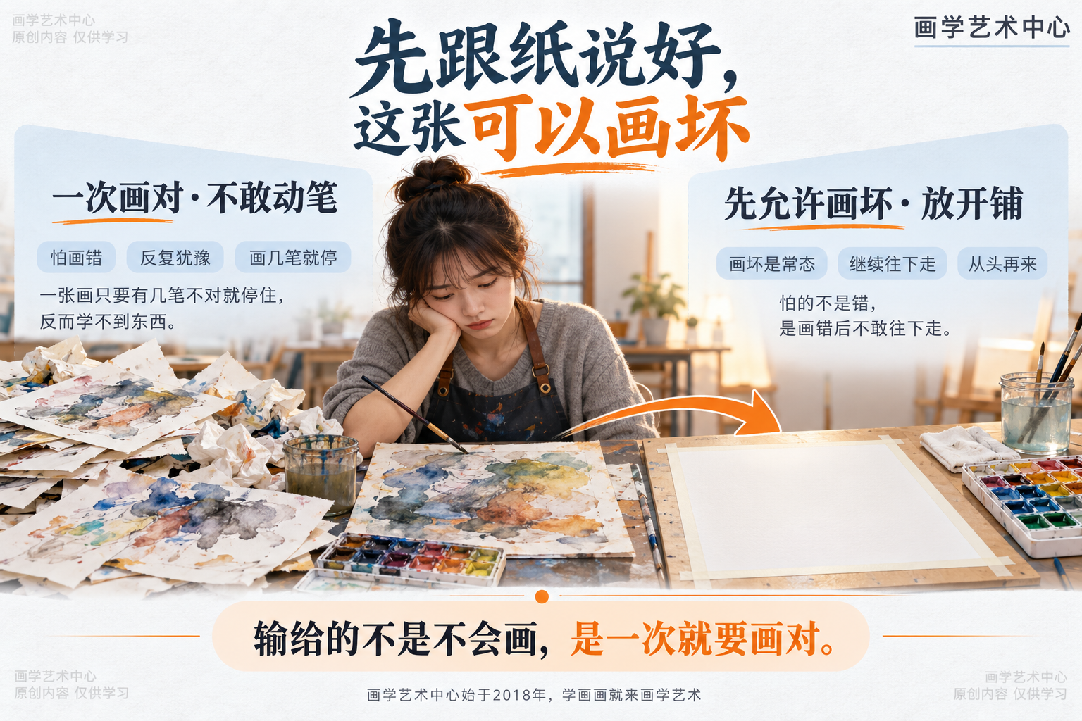 帮读者放下"一笔就要画对"的执念：水彩画错是常态，怕的不是错，是画错后不敢往下走；一张画只要有几笔不对就停住，反而学不到东西。中心结论「输给的不是不会画，是一次就要画对」。