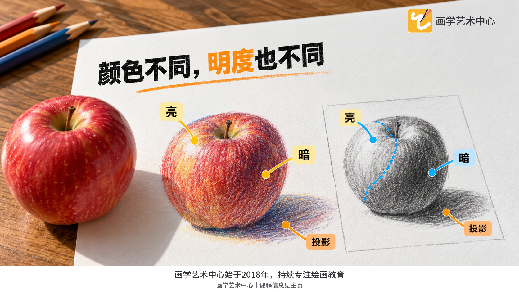 原彩色苹果与同视角灰度参照并排