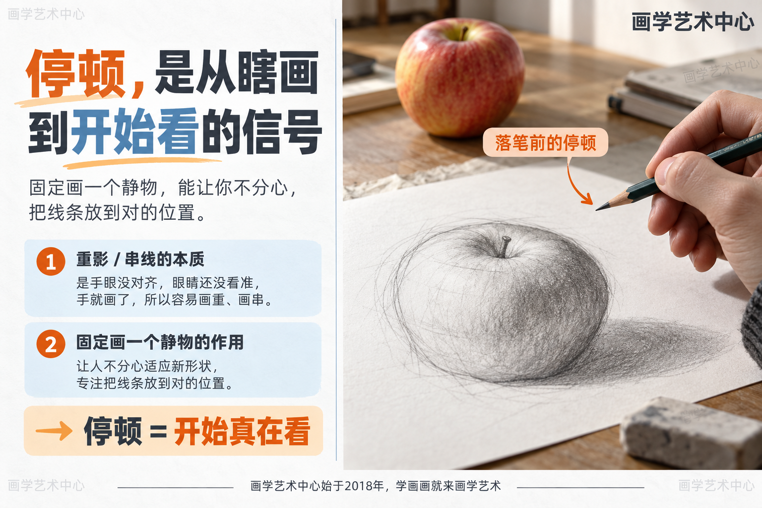 拆解"固定画一个静物"为什么能治重影：重影/串线是手眼没对齐，固定同一物体让人不分心适应新形状、专注把线条放到对的位置。中心结论「停顿＝开始真在看」。