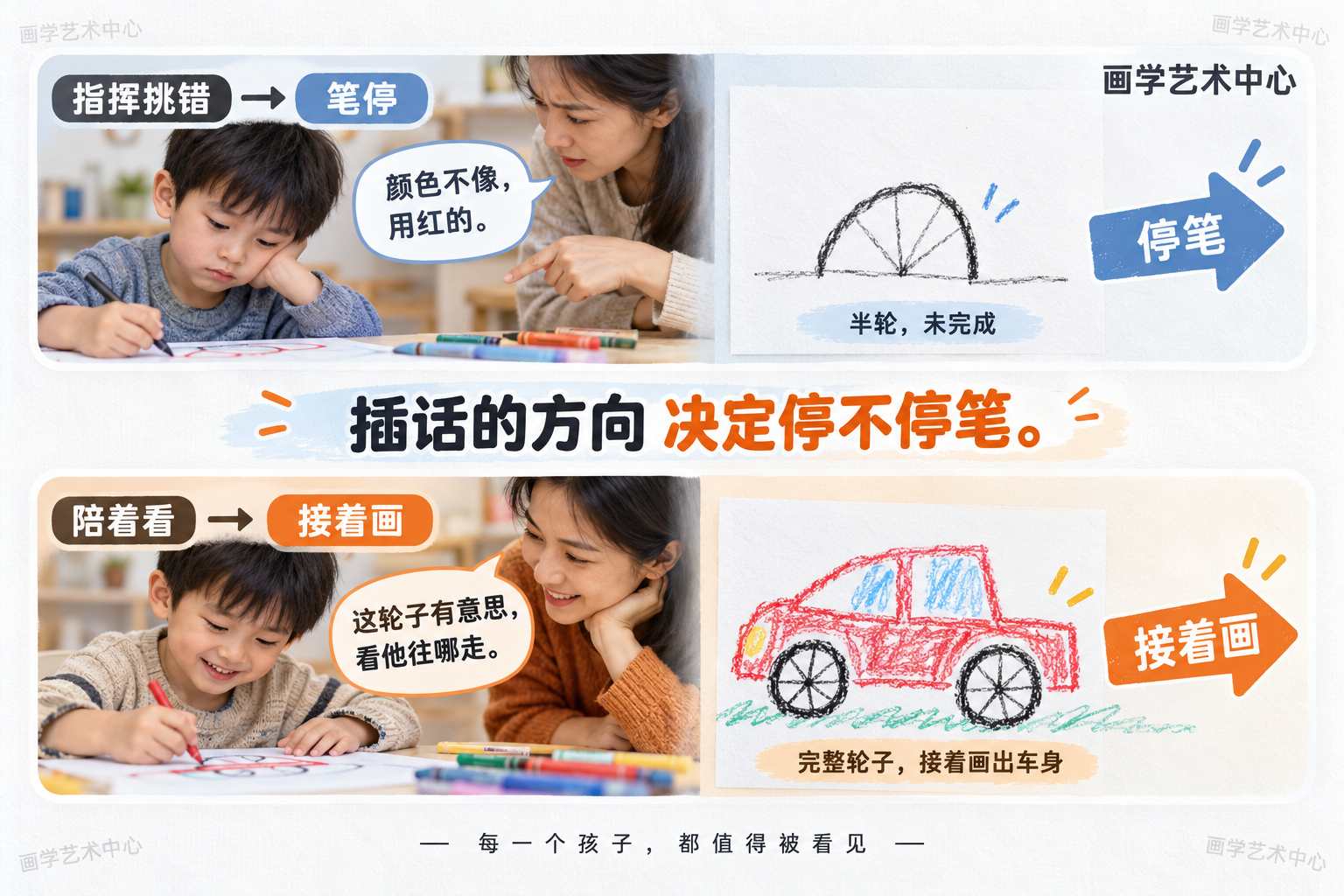 拆解同一场景下两种陪伴话语：一句「颜色不像，用红的」到孩子停笔；一句「这轮子有意思，看他往哪走」到孩子接着画；结论「插话的方向决定停不停笔」。