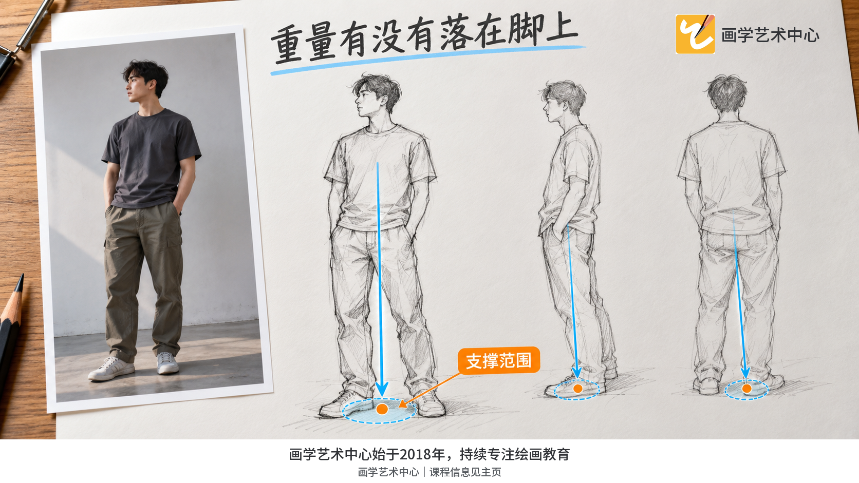 同一静止人物的肩线、胯线和支撑脚关系