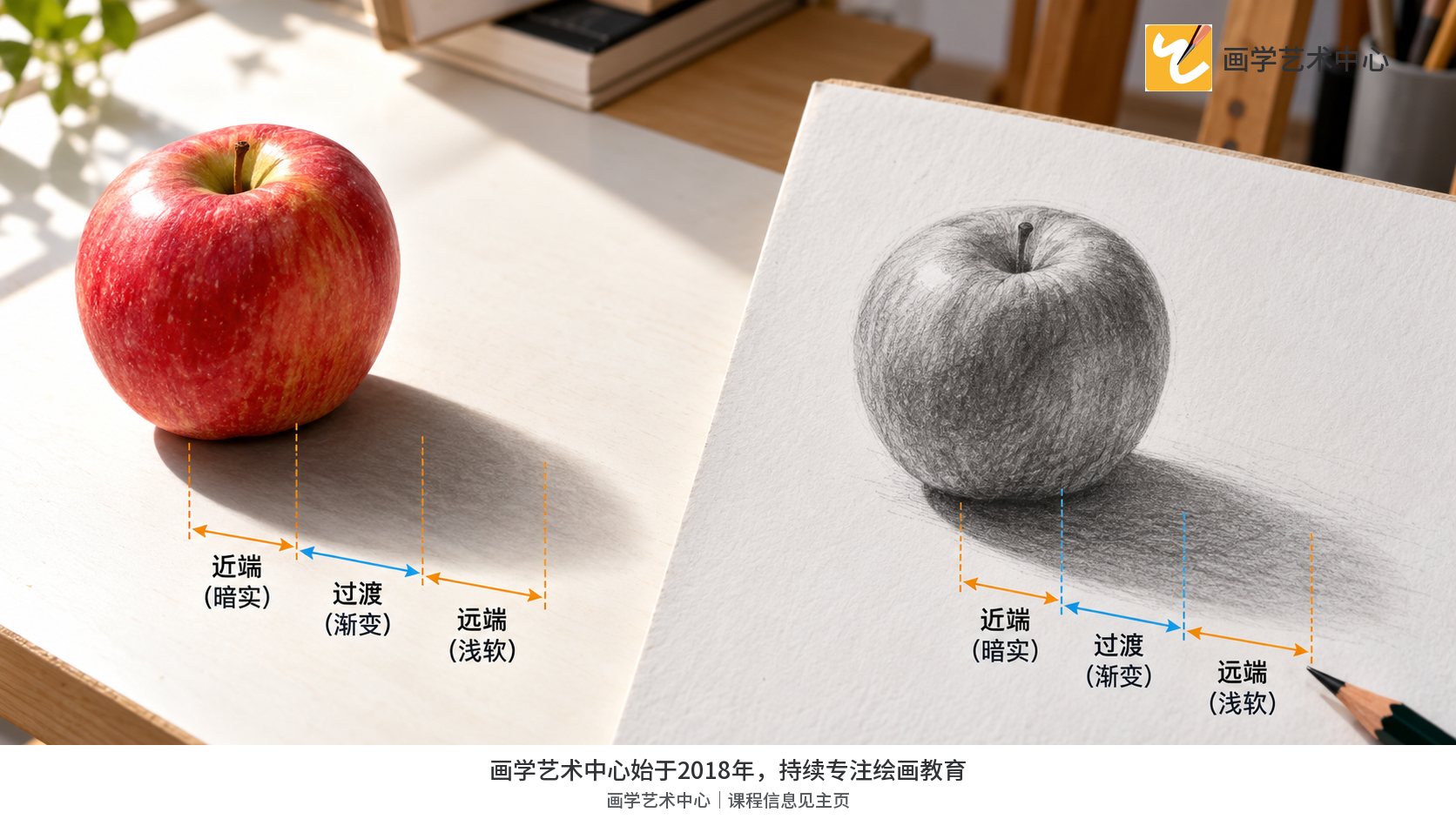 同一连续投影从接触处深实到远处浅软,左右分段标出过渡