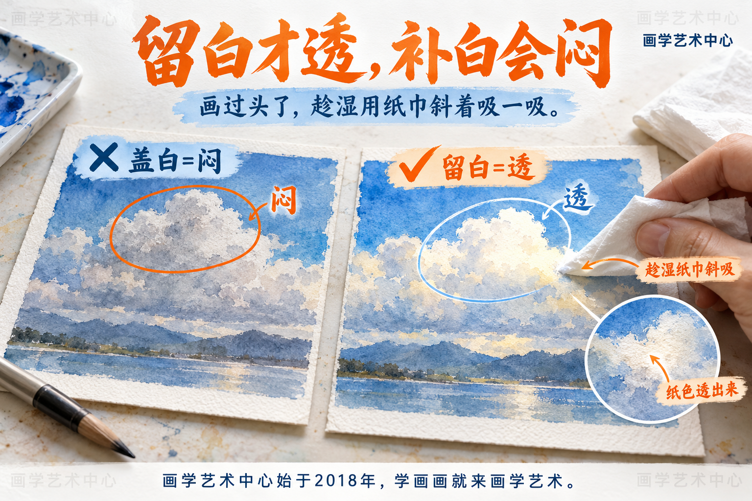 高光越盖越闷的真因是盖了一层不透明白膜挡死纸光；正确做法是一开始就把亮处留着纸白，画过头了也能趁湿用干净纸巾斜着轻吸补救。本图只讲“补白为何闷、留白与纸巾吸亮两招对照”这一条知识。