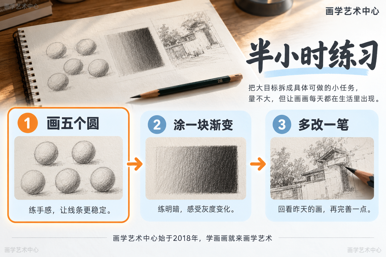 把"半小时练习"拆成具体可做的小任务：画五个圆、只涂一块明暗渐变、把前一天的画多改一笔——量不大，但让画画每天都在生活里出现。