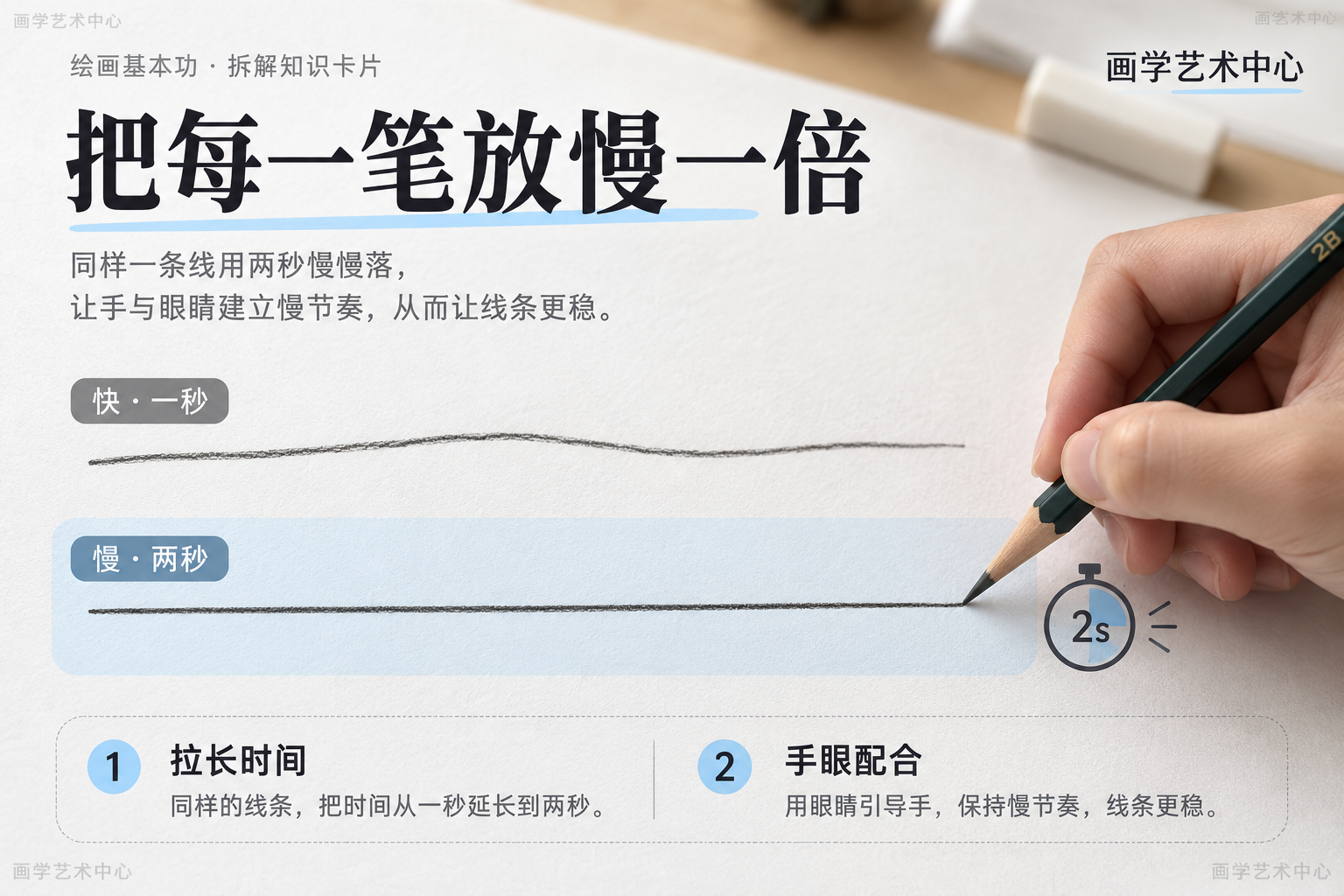 给出「把每一笔的时间拉长一倍」的具体练习法——同样一条线用两秒慢慢落，让手与眼睛建立慢节奏，从而让线条更稳。