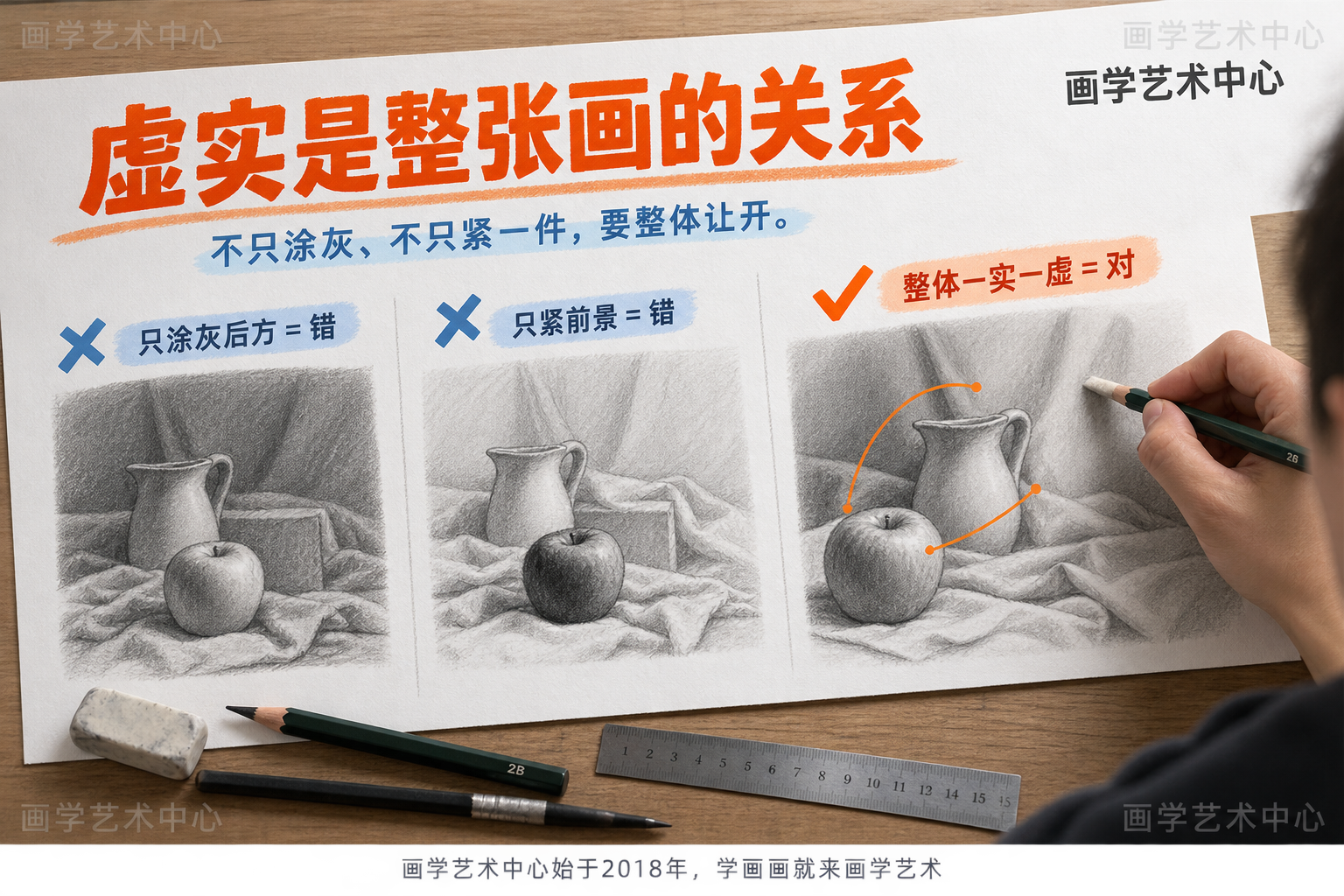 虚实是整张画的关系，不是一个局部的事；只在前景一样东西上使劲、或只把配角涂灰，都等于没推。本图只讲"虚实要看整体而非单点使劲"这一条知识。