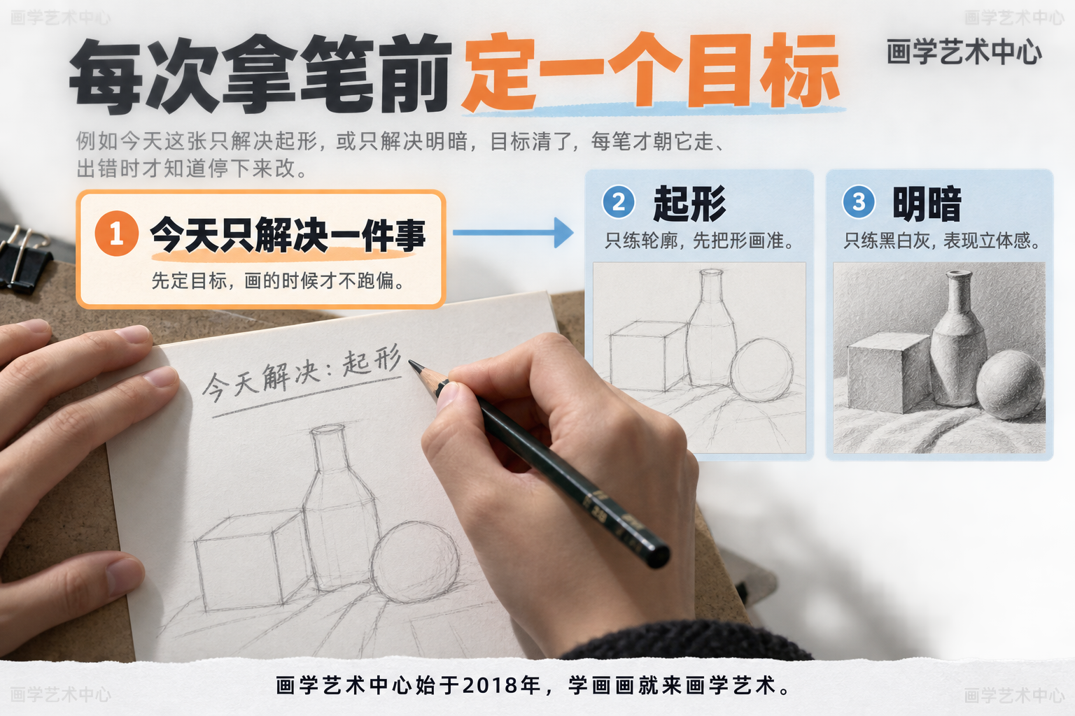 拆解「每次拿笔前定一个目标」：例如今天这张只解决起形，或只解决明暗，目标清了，每笔才朝它走、出错时才知道停下来改。