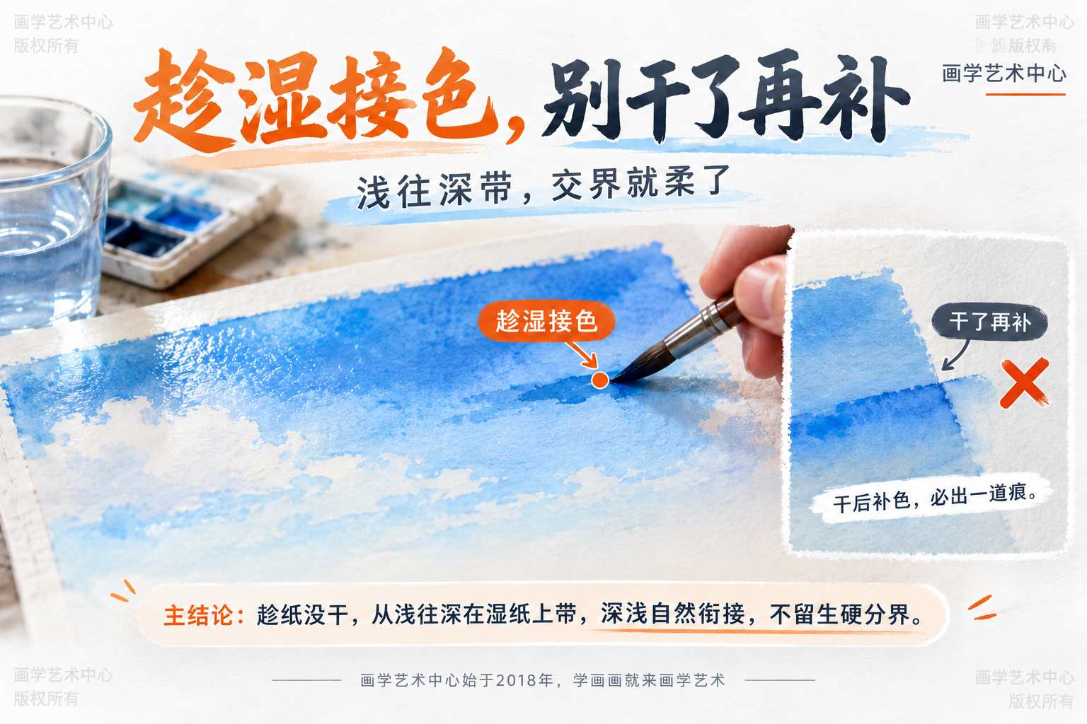 给读者一个水彩天空的收尾提醒：趁纸还没干，从浅往深、在湿纸上把颜色往中间带，深浅接在一起不生硬分界；最忌讳干了以后回头补中间，那地方必出一道痕。
