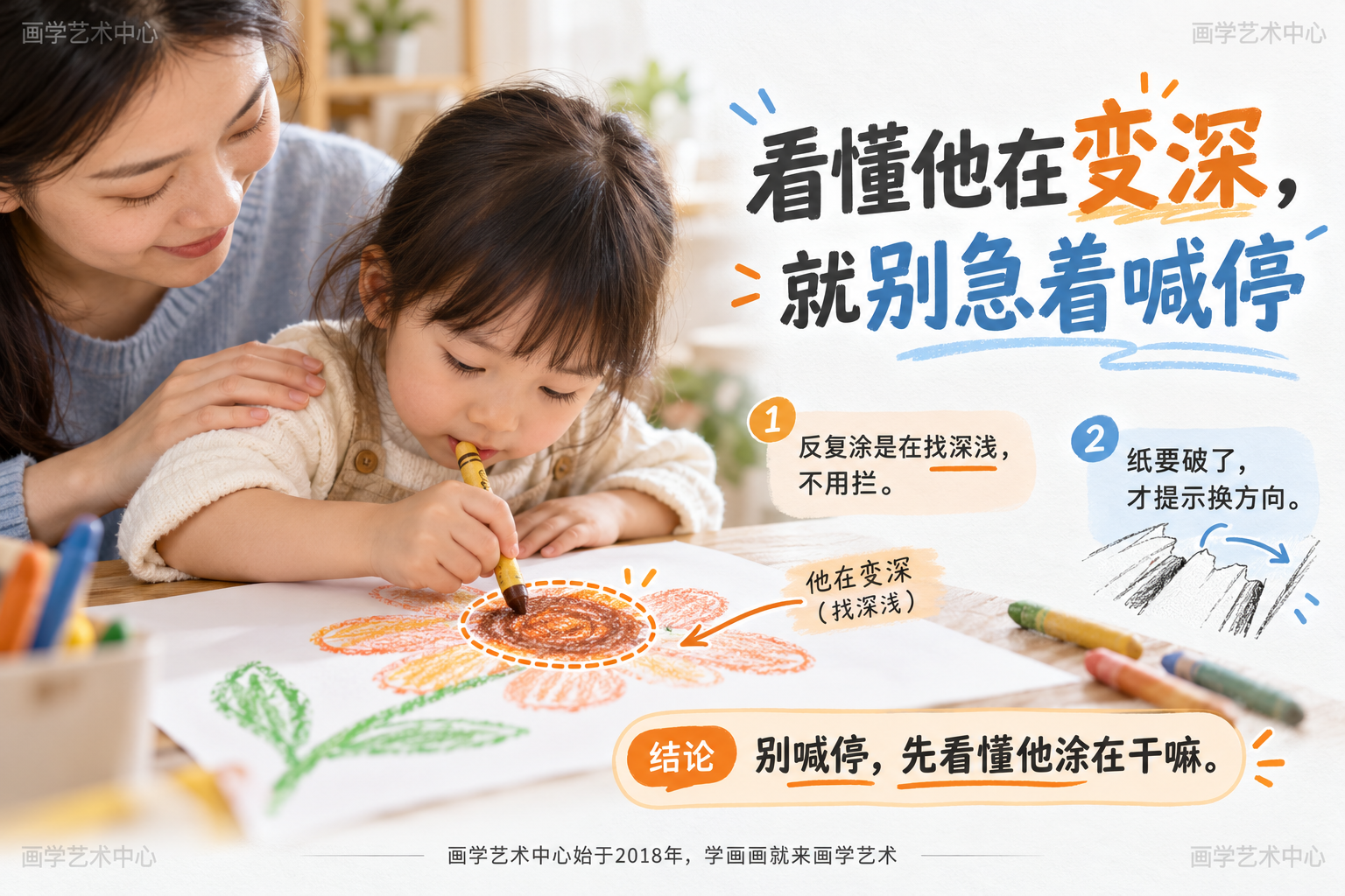 给家长一个边界判断：孩子反复涂是在找深浅，不用拦；只有把纸涂破还想硬压时才提示「换方向试试」；结论「别喊停，先看懂他涂在干嘛」。