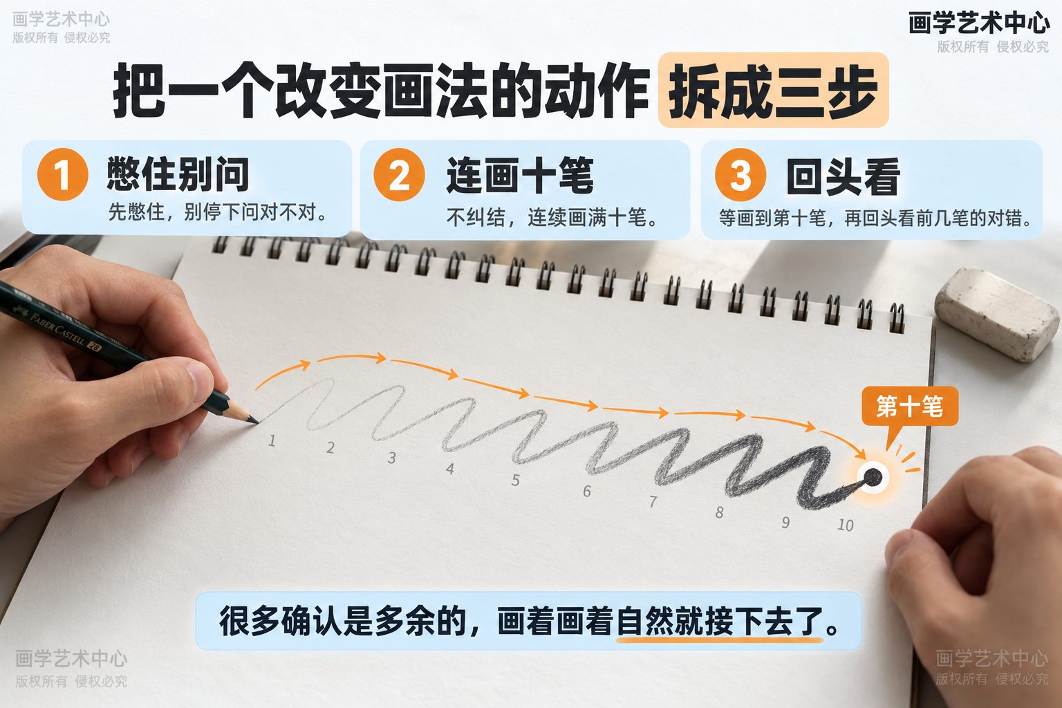 把一个改变画法的动作拆成三步：①先憋住别问②连画满十笔③等画到第十笔回头看前几笔的对错——很多确认是多余的，画着画着自然就接下去了。