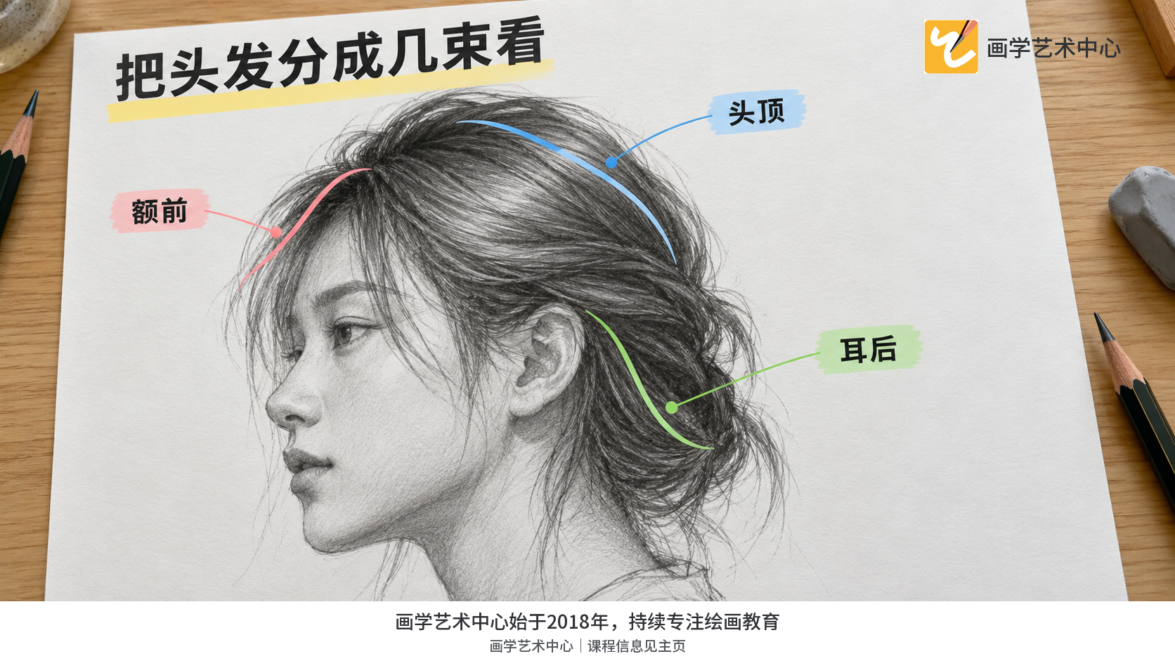 额前、头顶、耳后几束顺着头部弧度转向，方向不同且互相遮挡。