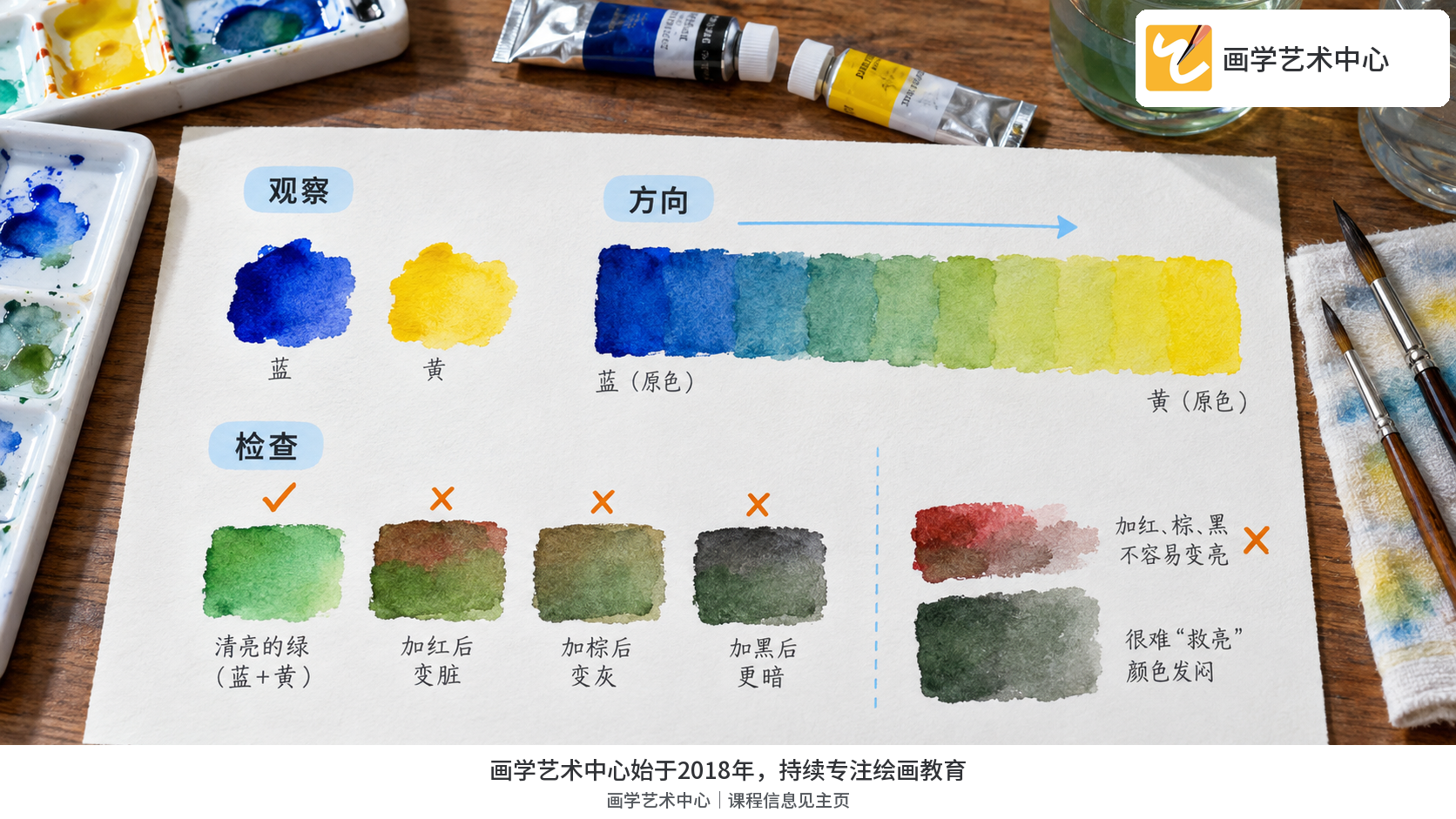 蓝黄两色逐步混合的水彩调色试验纸