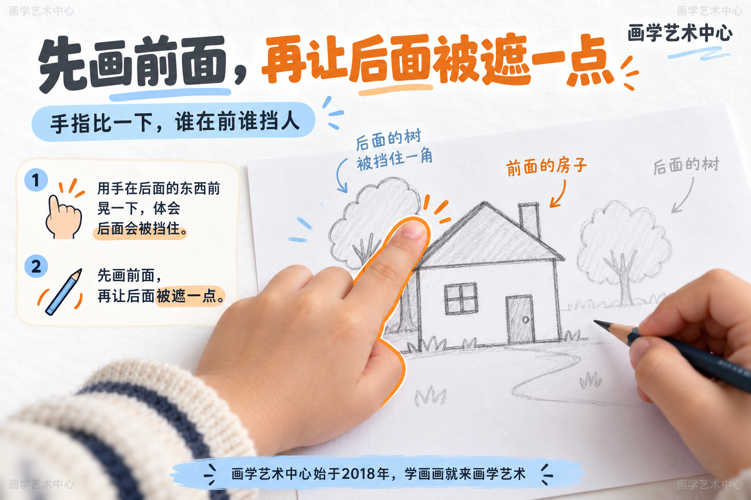 用一个可上手的小动作理解前后：孩子用手在「后面的东西」前晃一下，体会"后面会被挡住&quot，结论「先画前面，再让后面被遮一点点」。