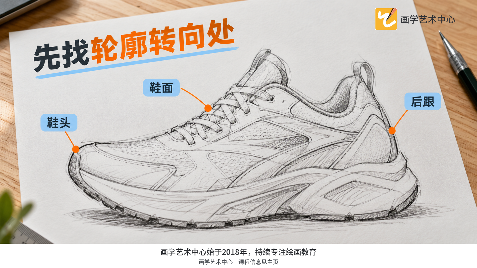 在同一只运动鞋的轮廓上定位鞋头、脚背最高处与后跟几个方向变化。