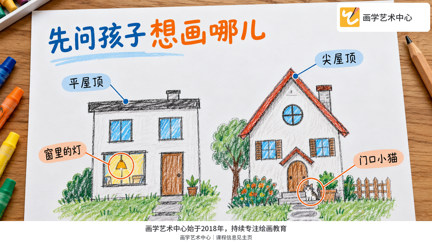 表现孩子可选择不同屋顶或表达焦点，成人先问意图而非判断像不像。