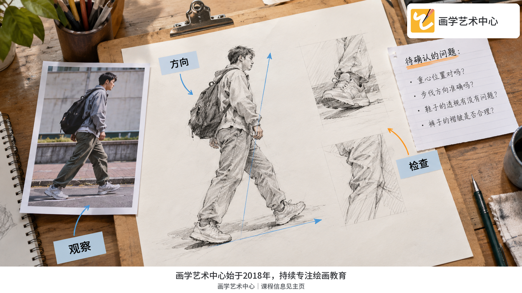 桌面上是一张迈步人物速写，旁边纸条写着待确认的问题，不出现课程广告