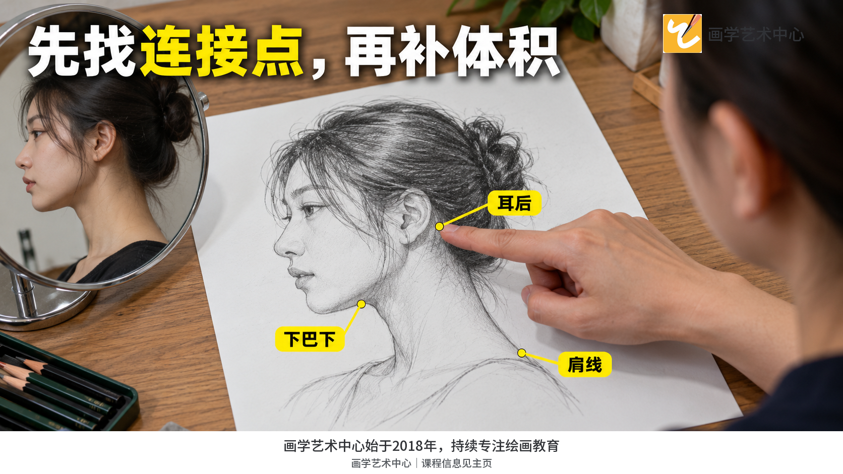 呈现先找耳后、下巴和肩线,再画可见颈部两边,最后再考虑阴影的顺序。