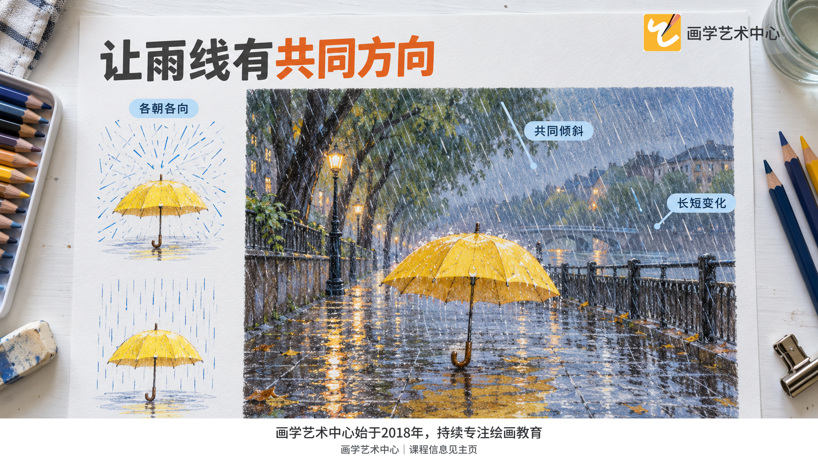 让雨线有共同方向
