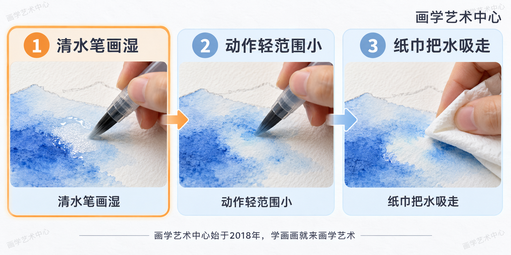 把「半干洗色」拆成三步可上手动作：①干净的清水笔画湿要提亮处②动作轻、范围小③用纸或笔尖把带颜色的水吸走，步骤清晰又不过度用力。