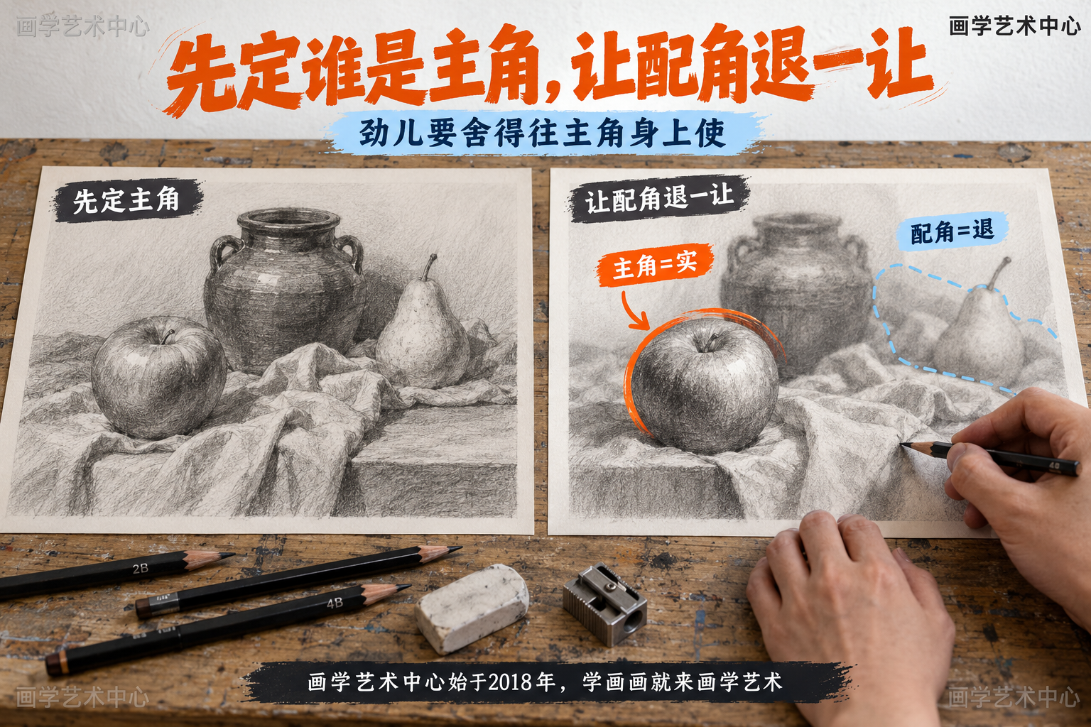 先定谁是主角，再把劲儿使在主角上，让配角退。主角明暗交界线清楚、高光留白、笔触顺着结构走；配角克制、浅一层、笔触松一点。本图只讲"先分主次再施力"这一条知识。
