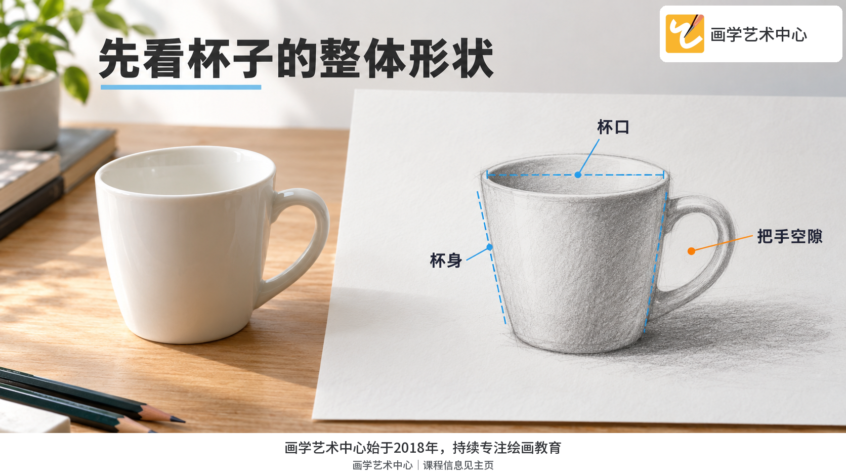 让读者把熟悉的“杯子符号”拆成杯身、椭圆杯口和把手周围的空隙。