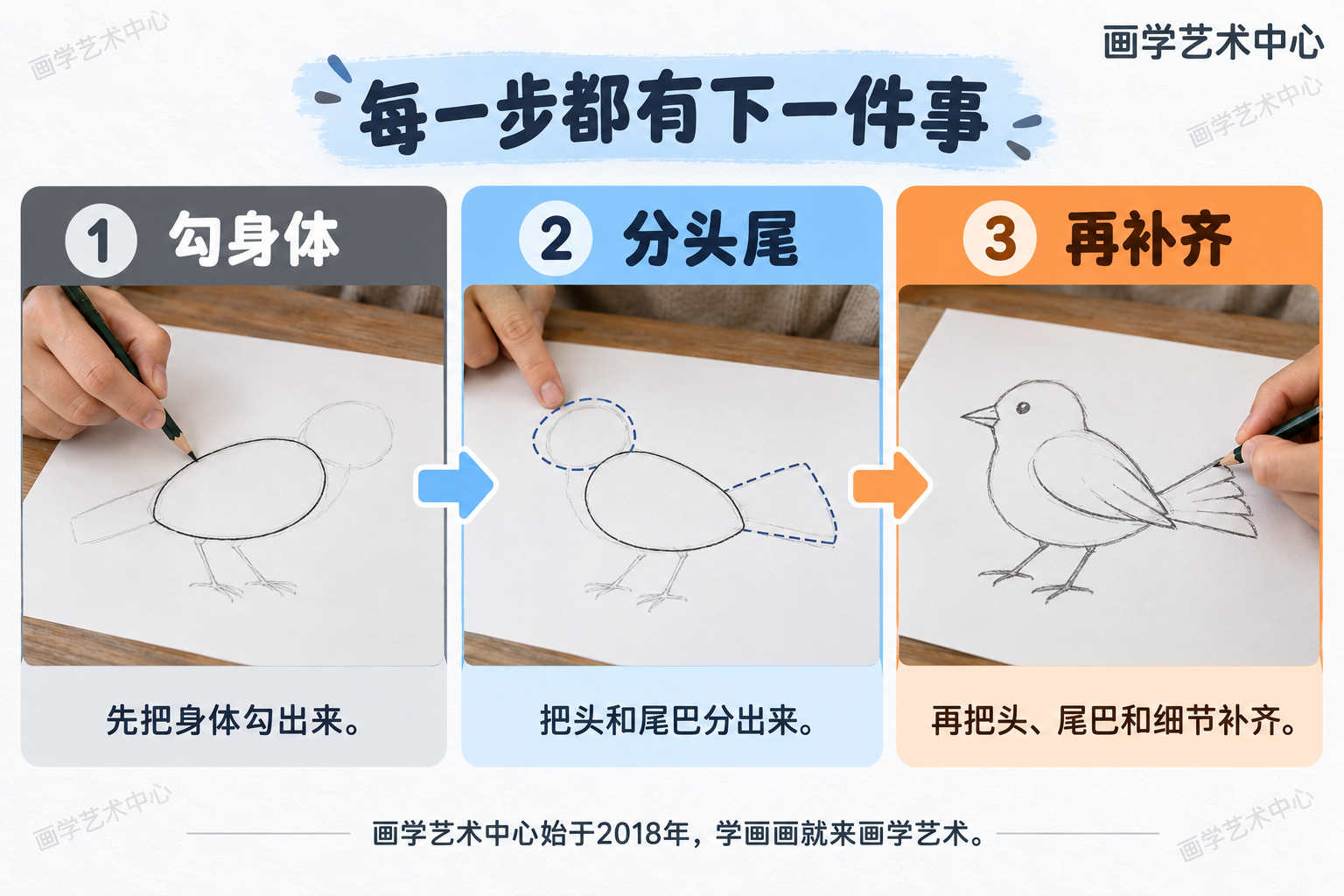 拆解「把一幅画拆成看得懂的小任务」：先勾身体、再分头尾，每完成一个就递下一个，让孩子每一步都有明确的「下一件事」。