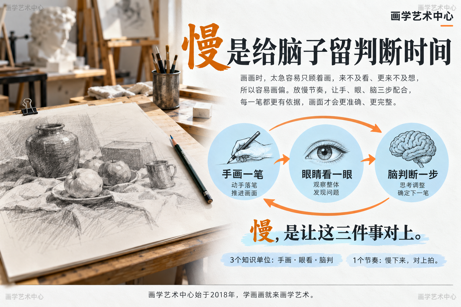 说明「慢是给脑子留判断时间」，提出手画一笔、眼睛看一眼、脑判断一步的三拍配合，把急与慢背后的认知讲清楚。