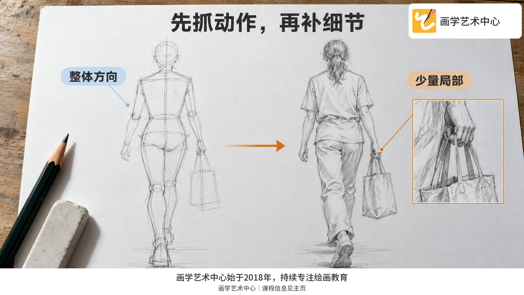 让读者看见由动作大形推进到少量局部细节的过程。